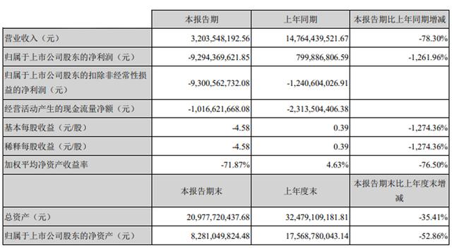 众泰T养灯归零需要什么方法