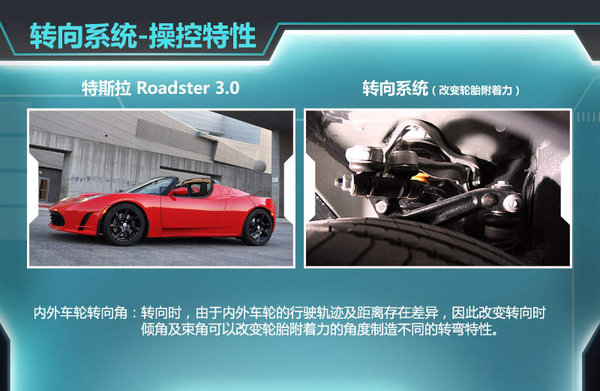 双离合的车怎样驾驶